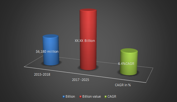 Silcone Elastomers Market Size